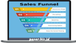 Bryan Dulaney – Funnel Selling Business