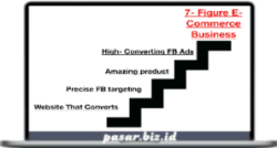 Alex Fedotoff – 7 Figure Ecommerce Blueprint