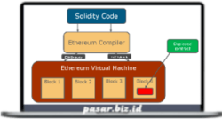 Ethereum Tutorial: Ethereum & Smart Contracts from Scratch