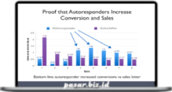 Perry Marshall – Autoresponder Conversion Bootcamp