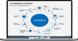 SEO: Ecommerce Strategies