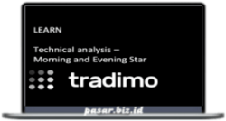 Tradimo – Technical Analysis